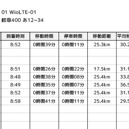 [サムネイル画像]ジーポス：出力した月間レポート